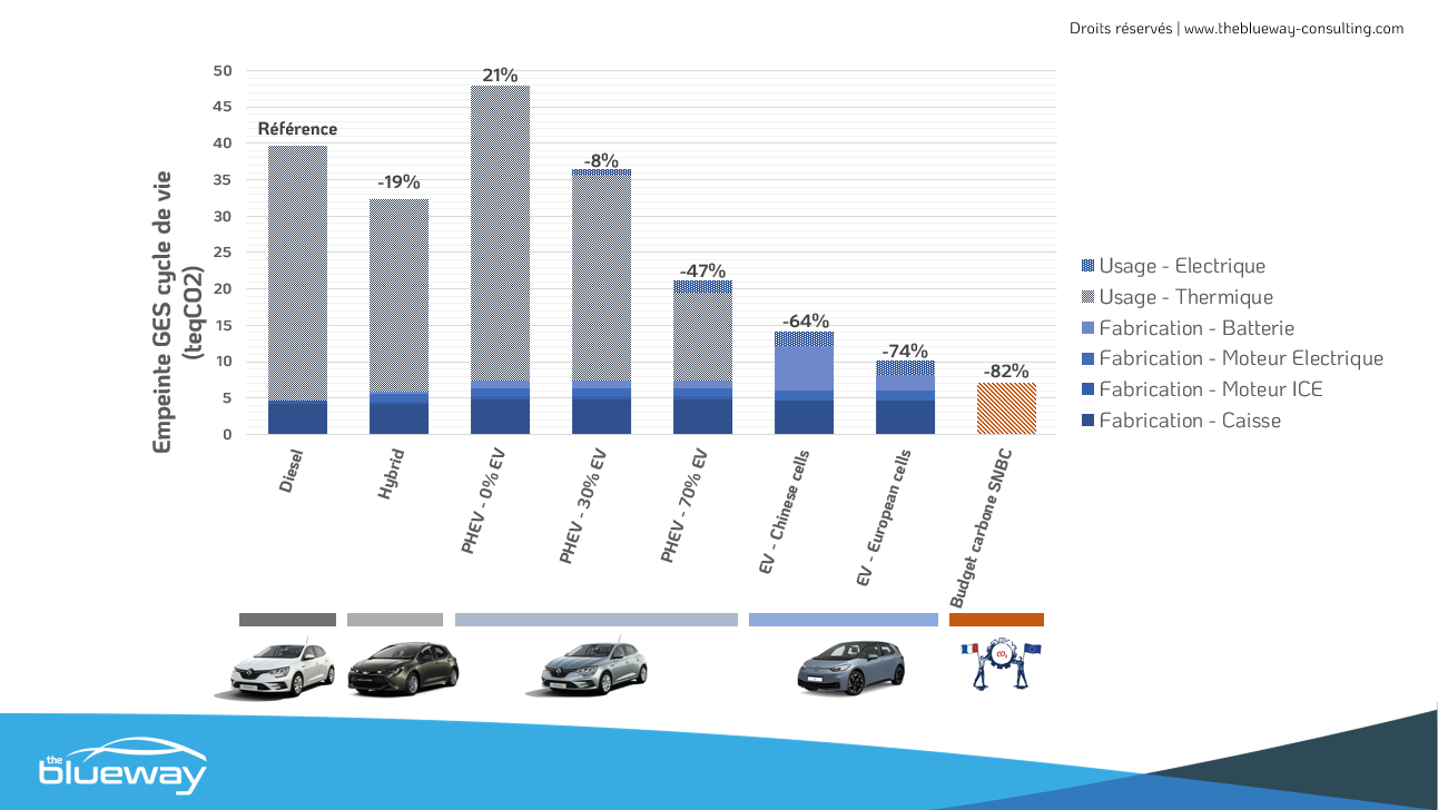 Quel est le bilan carbone du véhicule électrique? - Le blog de la ...
